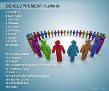 Concept du développement humain