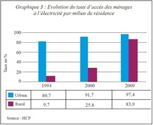 Présentation du rapport national sur  les Objectifs du Millénaire pour le Développement 2009